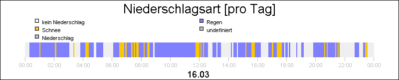 bar diagram