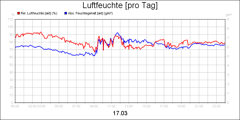 line diagram