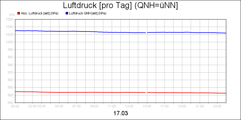 line diagram