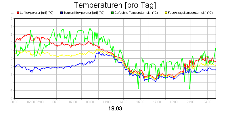 line diagram