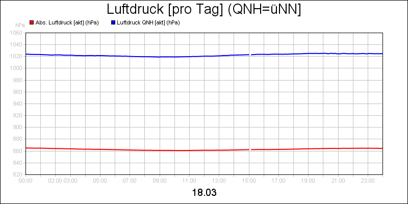 line diagram