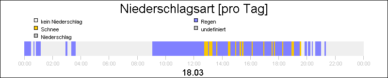 bar diagram