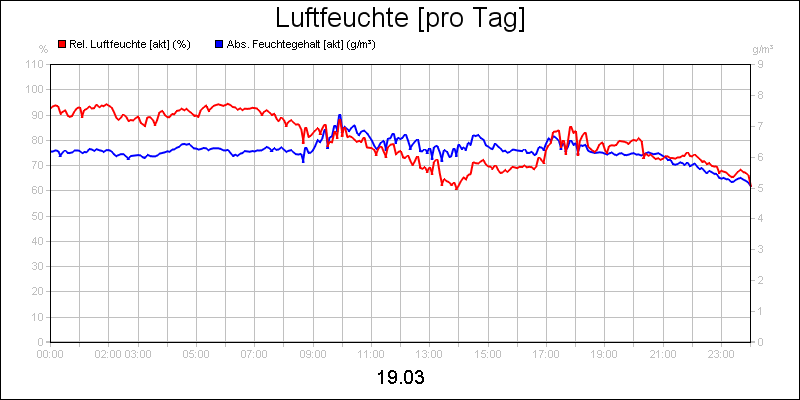 line diagram