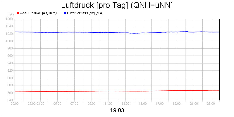 line diagram