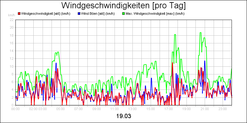line diagram