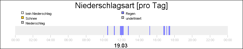 bar diagram