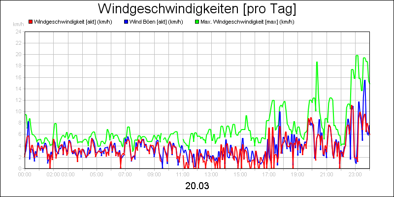 line diagram