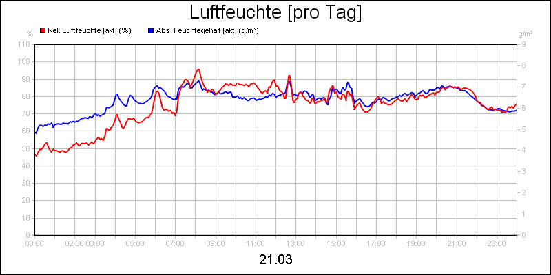line diagram