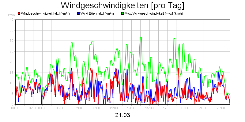 line diagram