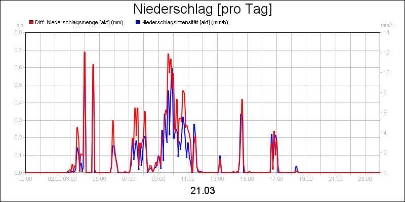 line diagram