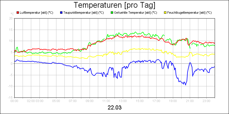line diagram