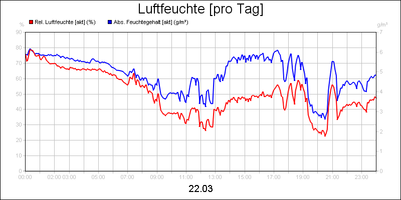 line diagram