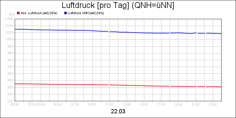 line diagram