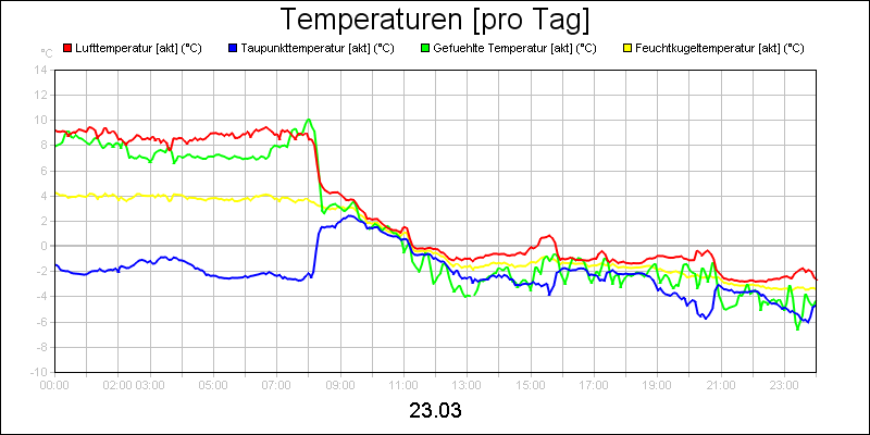 line diagram
