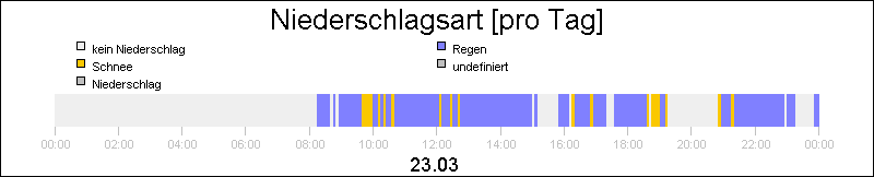 bar diagram