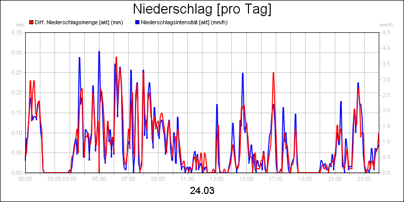 line diagram