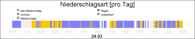 bar diagram