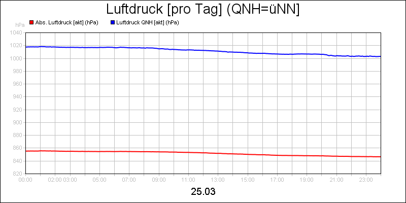 line diagram