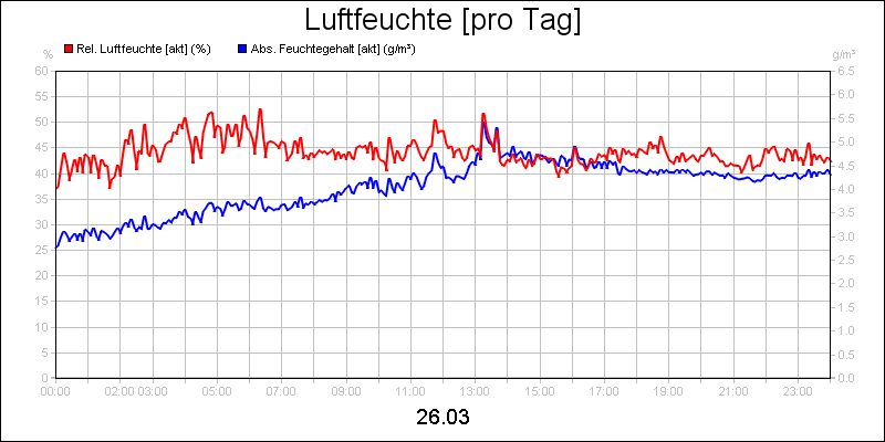 line diagram