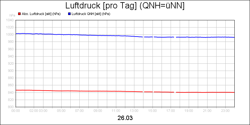 line diagram