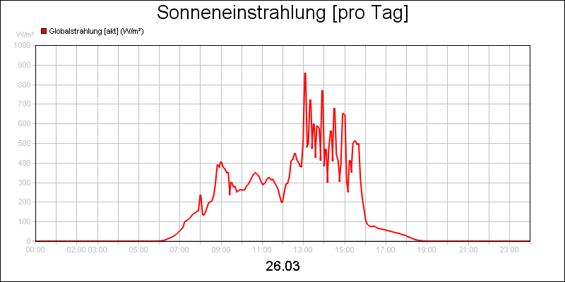 line diagram