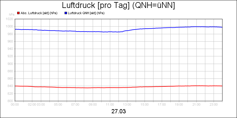 line diagram