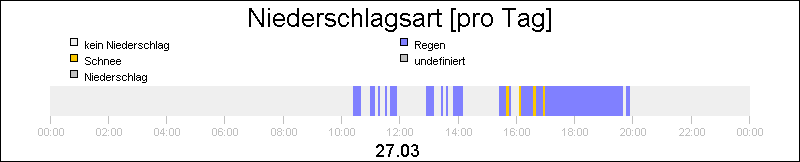 bar diagram