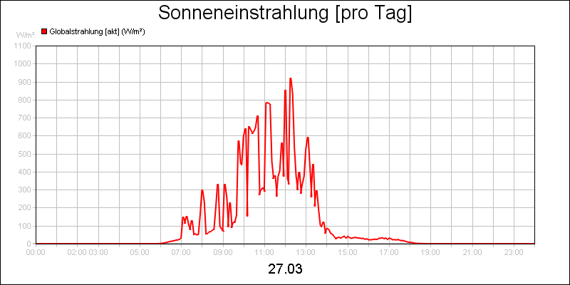 line diagram