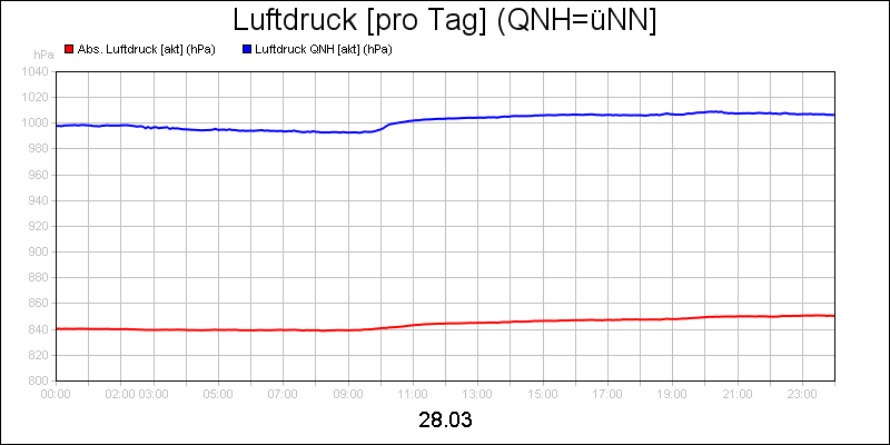 line diagram
