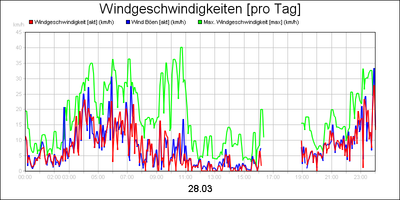 line diagram