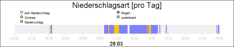 bar diagram