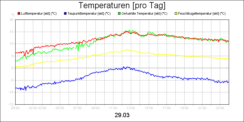 line diagram