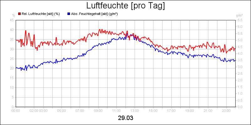 line diagram