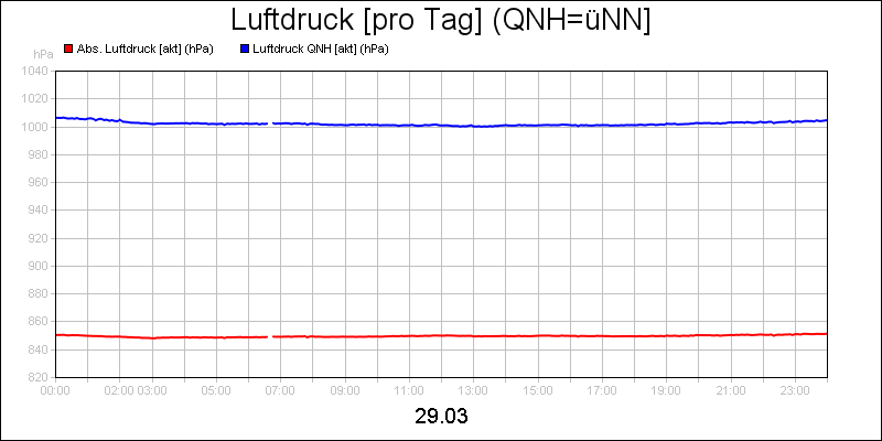line diagram