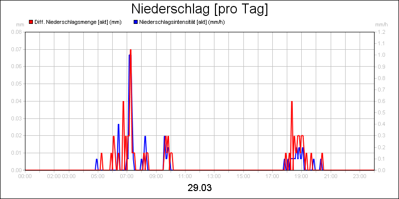 line diagram