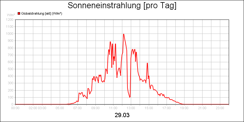 line diagram