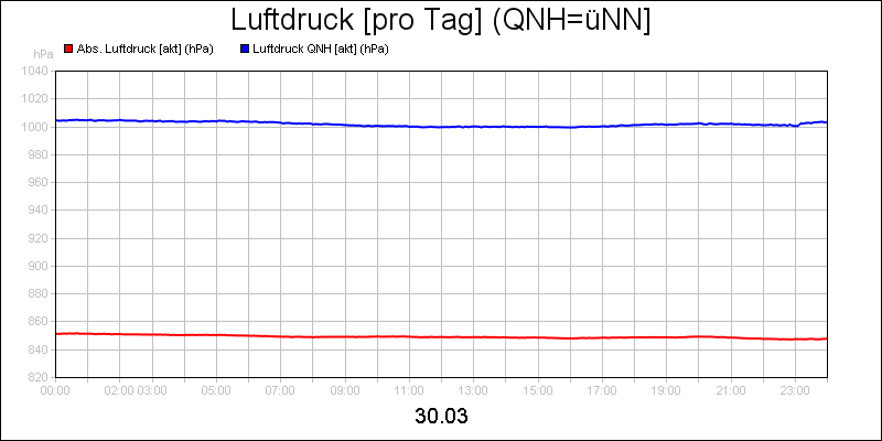 line diagram