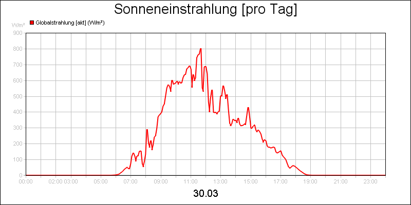 line diagram