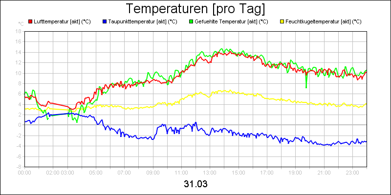 line diagram