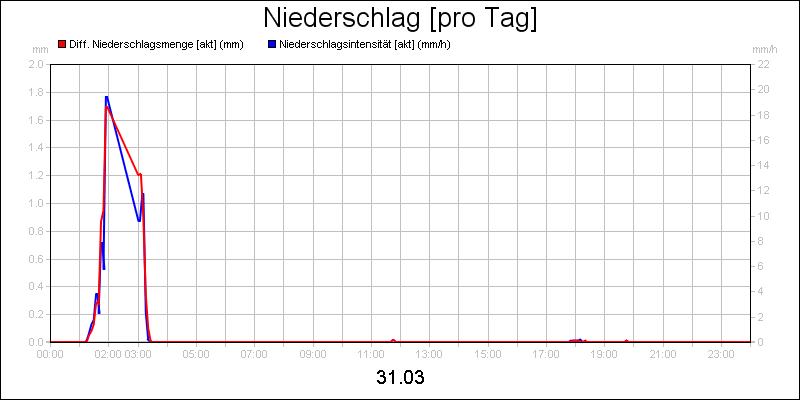 line diagram