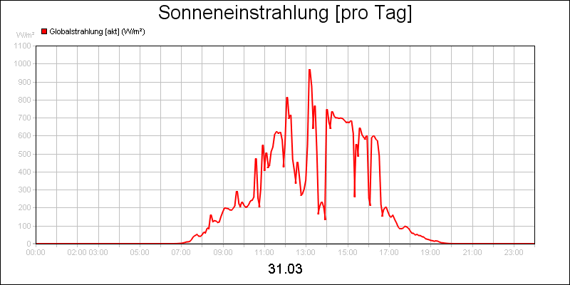 line diagram