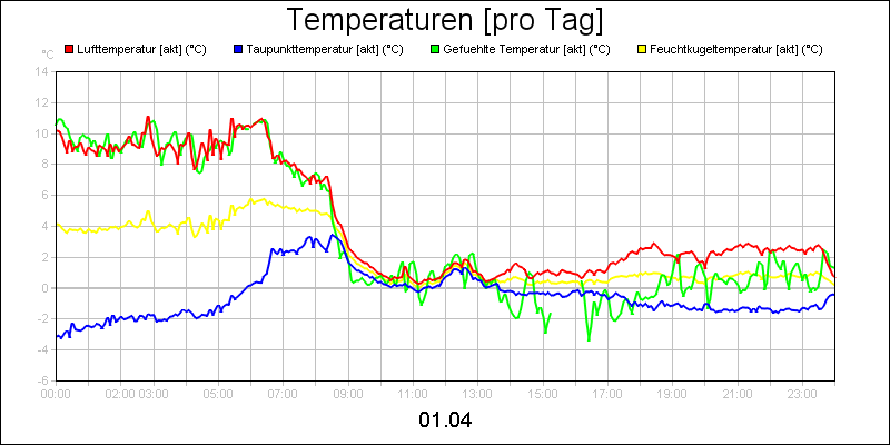 line diagram