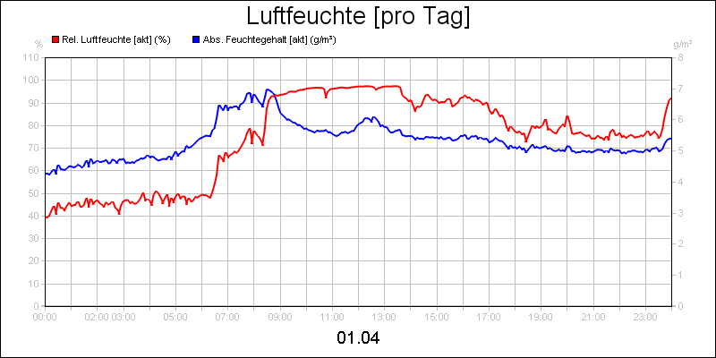 line diagram