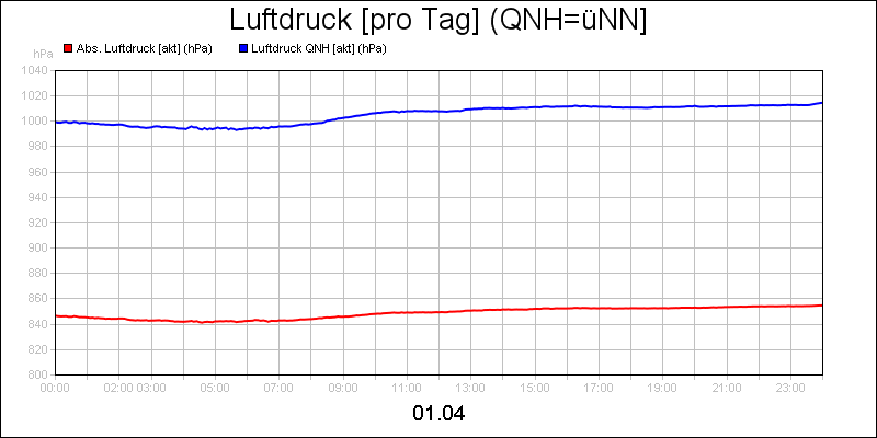 line diagram