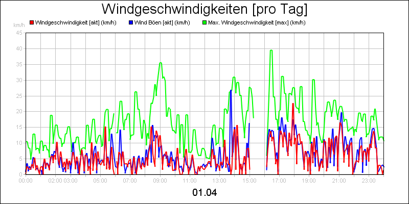 line diagram