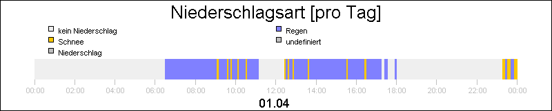 bar diagram