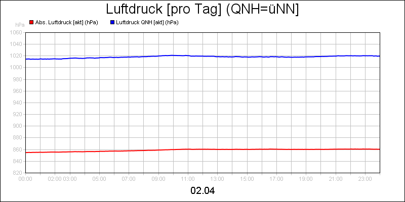 line diagram