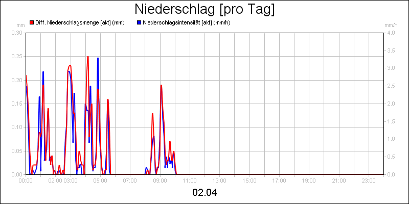line diagram