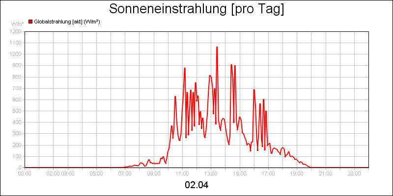 line diagram