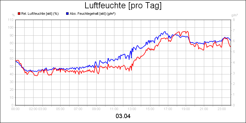 line diagram